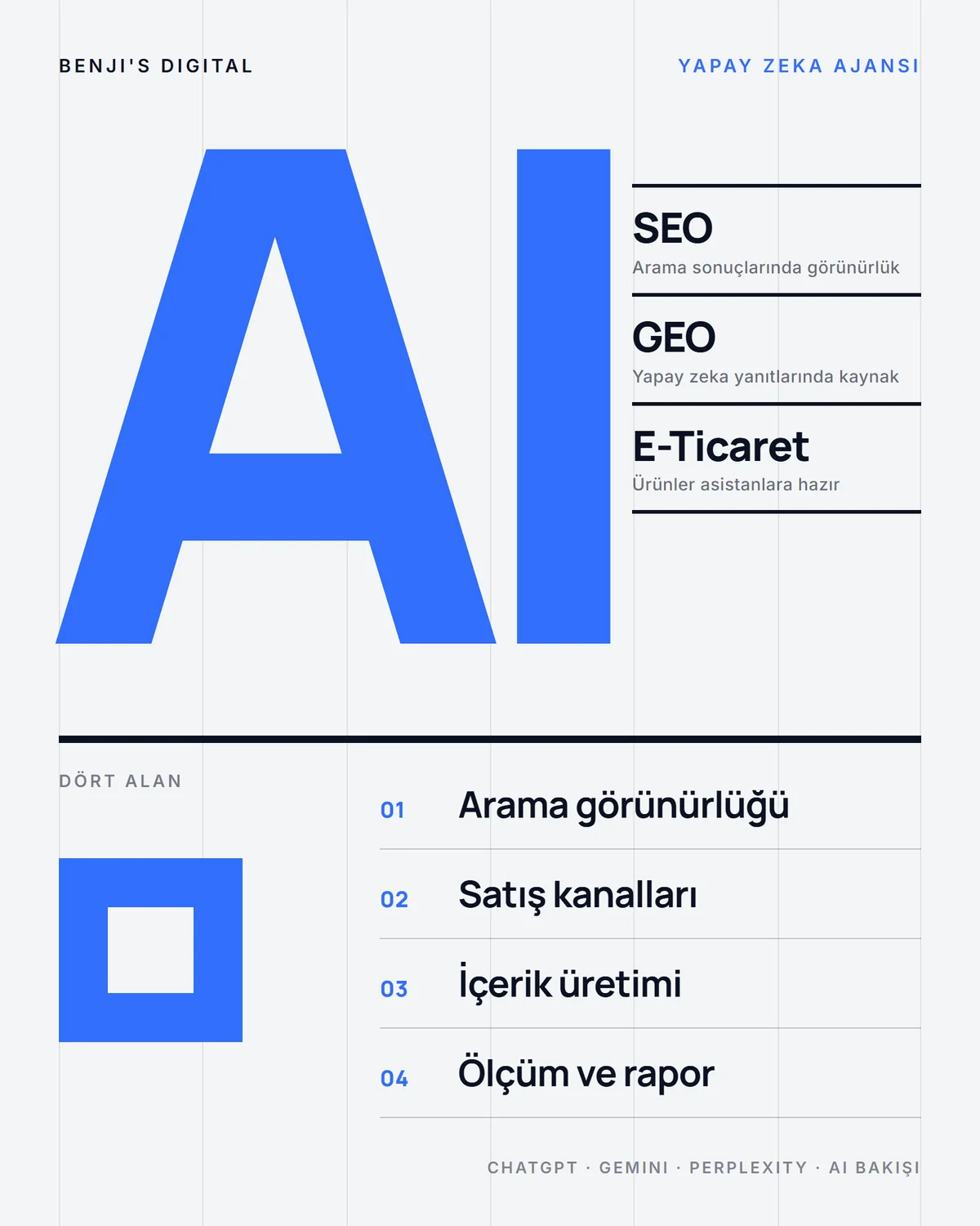 Yapay zeka ajansı infografiği, SEO, GEO ve e-ticaret ile arama görünürlüğü, satış kanalları, içerik üretimi ve ölçüm alanları